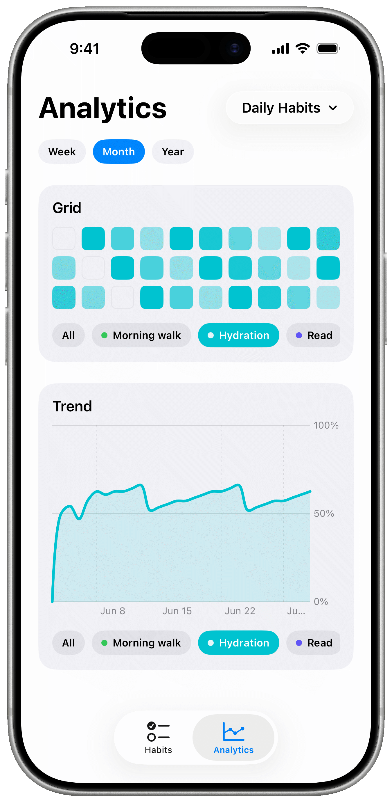 Analytics screen showing a completion grid and trend chart
